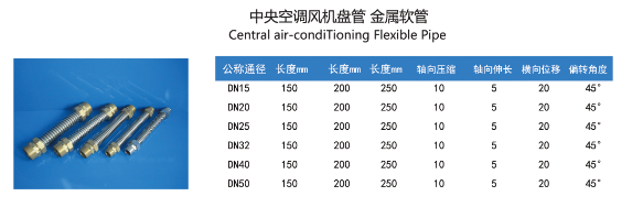 中央空調(diào)風(fēng)機盤管波紋管參數(shù)表